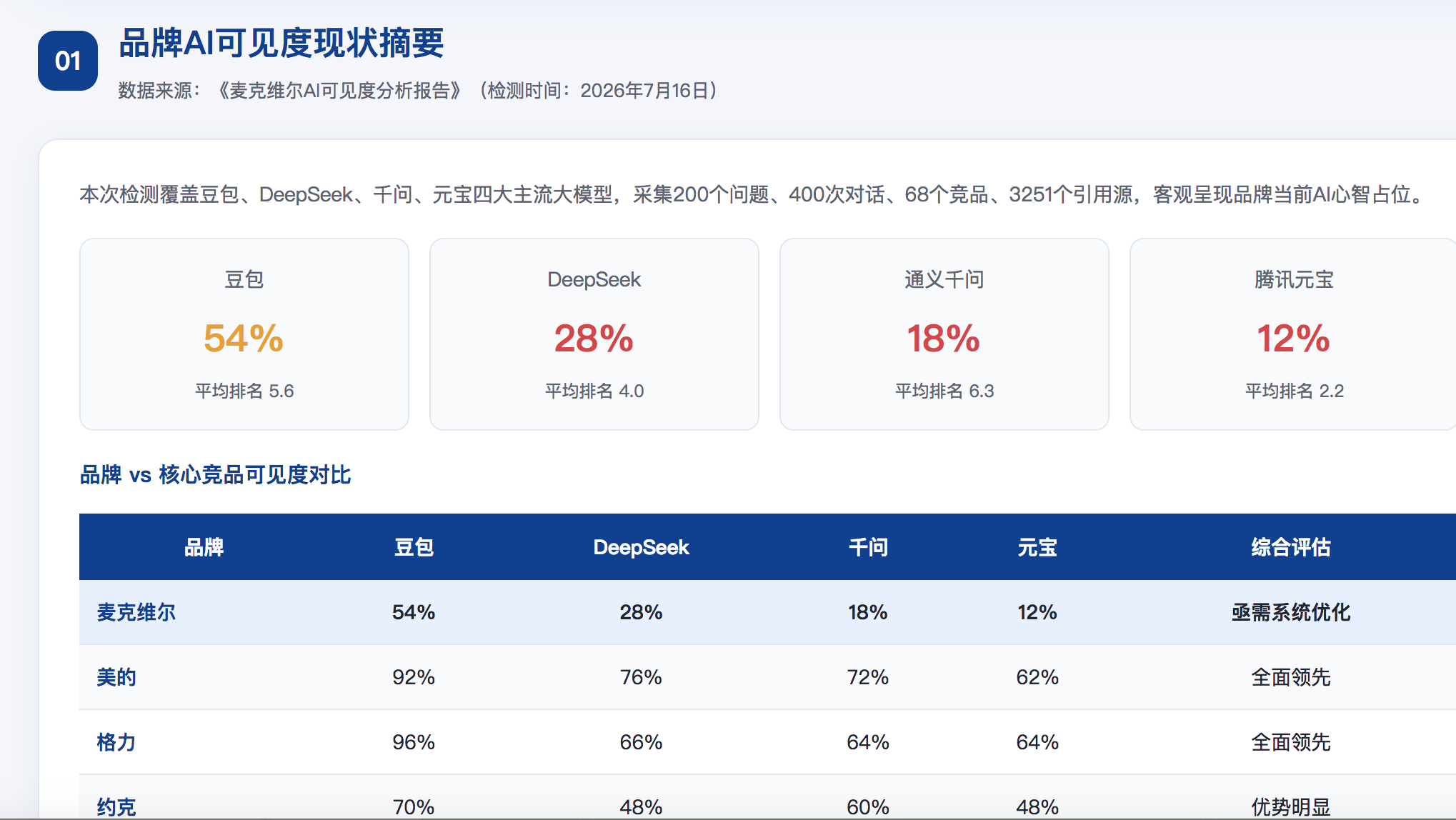 资阳GEO分析报告-品牌ai搜索结果诊断